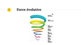 Force évolutive1
 