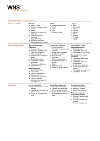 SOLUTIONS CLEES DE L’INDUSTRIE

Centre de Contact         Services                             Chaînes                           Langues
                           Service Clients                     Appels (entrant/sortant)         Arabe
                           Resolution des plaintes des         E-mail                           Néerlandais
                            clients                             Lettre                           Anglais
                           Ventes                              Chat                             Français
                           Gestion du programme de             Réseaux Sociaux                  Allemand
                            fidélisation                                                          Italien
                           Support ressources                                                    Nordique
                            humaines                                                              Portugais
                           Support Technique                                                     Espagnol
                           Support de Spécialité
                           Analyse assistance clientèle

Finance et Comptabilité   Aprovisionnement et                  Gestion de la Trésorerie          Finances de la Chaîne
                          Réglement                             Comptes débiteurs               d’approvisionnement
                           comptes créditeurs                  Facturation et application du    Coût par produit
                           Rapports sur les dépenses            paiement                         Comptabilité des stocks
                           Calcul des versements               Gestion des commandes            Comptabilité de la production
                           Actifs immobilisés                  Contrôle des credits
                                                                                                 Comptabilité d’un secteur
                           Déclaration de l’impot sur le       Recouvrement
                            revenu                              Trésorerie                      spécifique
                           Cout de Comptabilité                Gestion des Liquiditées          Comptabilité des revenus
                                                                                                   des passagers
                           Comptabilité entre les              Planification financière et
                            enterprises                          analyse                          Controle des revenus et
                           Prélévements obligatoires           Taxes                             Recouvrement
                                                                                                  Gestion des réclamations
                           Rapport mensuel                     Prise de decision
                                                                Gestion de la Comptabilité       Gestion des comptes de
                          Record-to-Report                                                         crédits
                           General accounting                                                    Comptabilité des redevances
                           Fixed assets                                                          Comptabilité fiduciaire
                           Tax filing and reporting
                           Cost accounting
                           Inter-company accounting
                           Statutory reporting
                           Month-end reporting and
                            consolidation

Service legal             Loi sur la propriété                 Bureau Central d’avocats          Assistance Juridique
                           Droits de transfers sur la libre    Transcription Automatique        Gestion Contractuelle
                            propriété                           Comptes des Débiteurs et         Recherche Juridique
                           Hypothèque et processus de           Grand Livre des Comptes          Support sur les litiges
                            refinancement                       Gestion des informations sur
                                                                                                 Réclamations pour les
                           Service de vérification des          les employés et fiches de
                            titres                               paye                            préjudices personnels
                                                                                                  Traitement des nouvelles
                                                                                                    demandes
                                                                                                  Evaluation de l’évidence
                                                                                                    médicale
                                                                                                  Résolution des plaintes




wns.com                                                        6
 