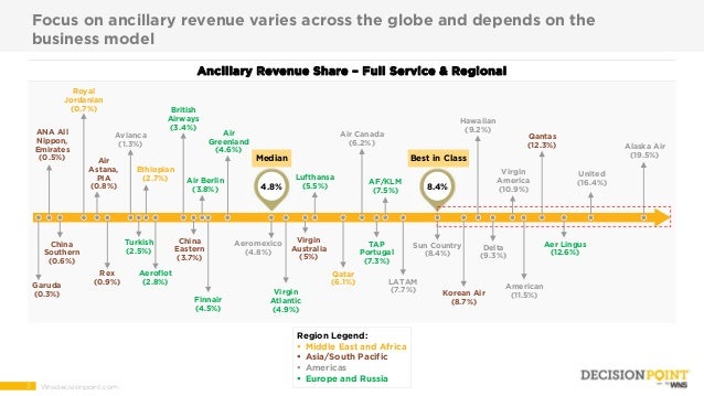 maximizing ancillary revenue the power of analytics for avianca airlines customer service