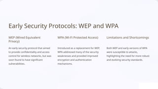 Outdated Wpa Protocol WNS Unit - 1 PPT Wireless network systems PPT | PPTX