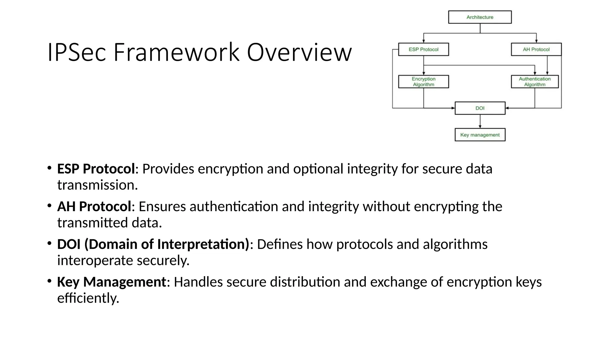 IPSec Framework Overview
• ESP Protocol: Provides encryption and optional integrity for secure data
transmission.
• AH Protocol: Ensures authentication and integrity without encrypting the
transmitted data.
• DOI (Domain of Interpretation): Defines how protocols and algorithms
interoperate securely.
• Key Management: Handles secure distribution and exchange of encryption keys
efficiently.
 