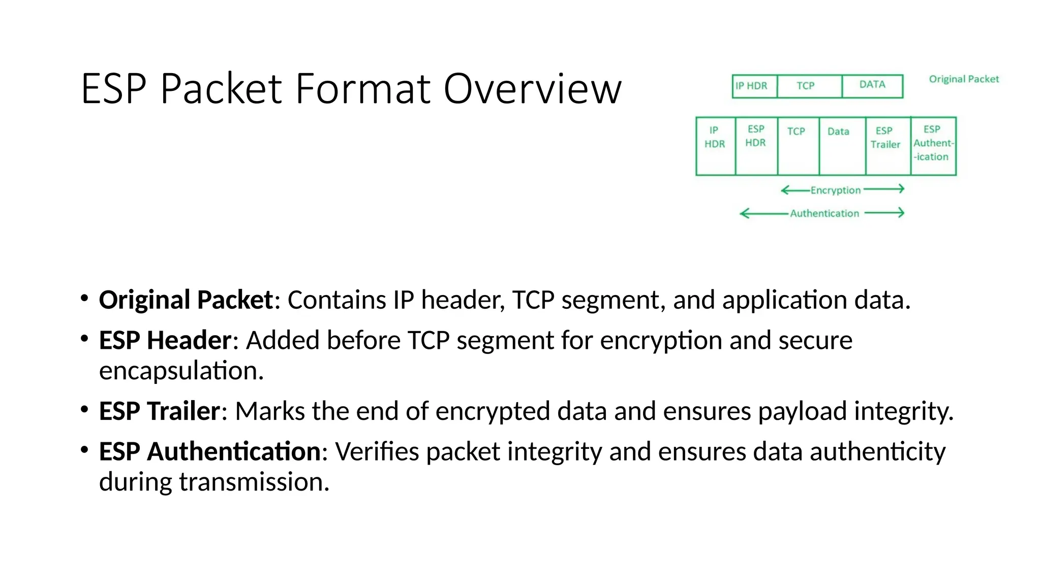 ESP Packet Format Overview
• Original Packet: Contains IP header, TCP segment, and application data.
• ESP Header: Added before TCP segment for encryption and secure
encapsulation.
• ESP Trailer: Marks the end of encrypted data and ensures payload integrity.
• ESP Authentication: Verifies packet integrity and ensures data authenticity
during transmission.
 