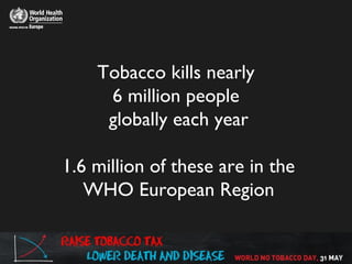 Tobacco kills nearly
6 million people
globally each year
1.6 million of these are in the
WHO European Region
 