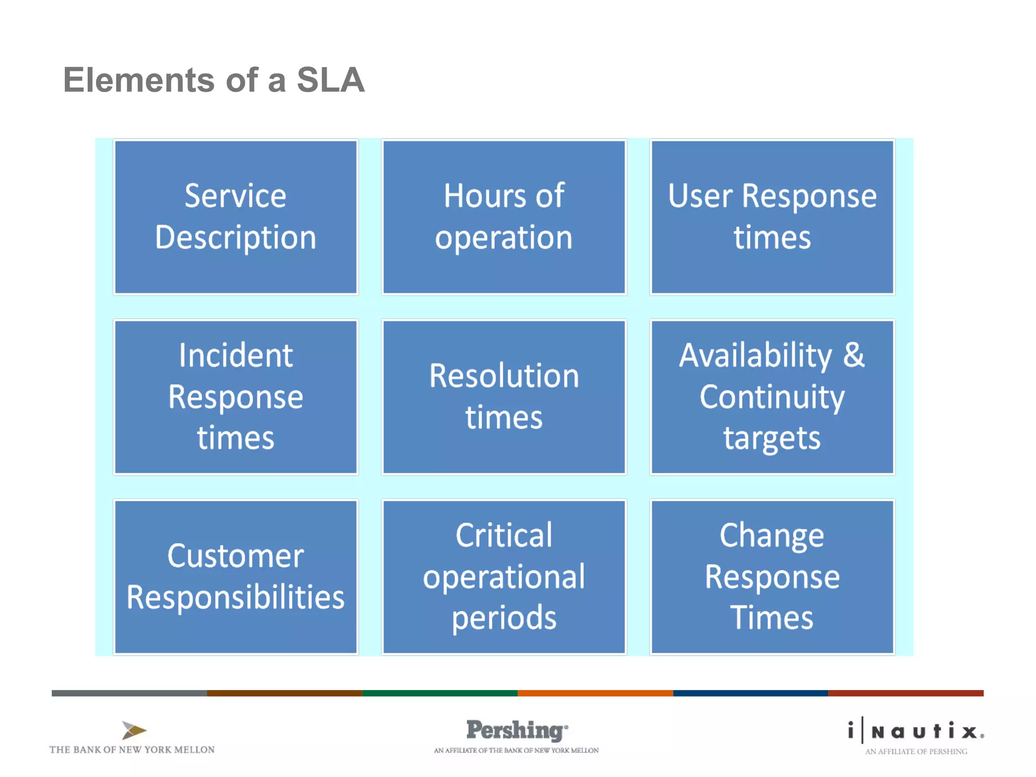 Elements of a SLA
 