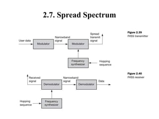 2.7. Spread Spectrum
 