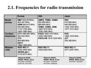 2.1. Frequencies for radio transmission
 