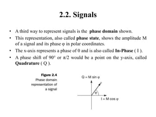 2.2. Signals
• A third way to represent signals is the phase domain shown.
• This representation, also called phase state, shows the amplitude M
of a signal and its phase φ in polar coordinates.
• The x-axis represents a phase of 0 and is also called In-Phase ( I ).
• A phase shift of 90° or π/2 would be a point on the y-axis, called
Quadrature ( Q ).
 