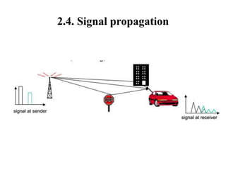 2.4. Signal propagation
 