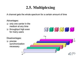 2.5. Multiplexing
 