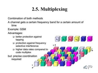 2.5. Multiplexing
 