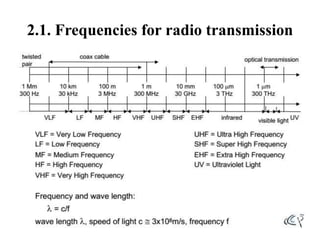 2.1. Frequencies for radio transmission
 