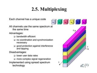 2.5. Multiplexing
 