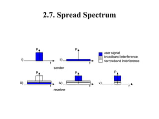 2.7. Spread Spectrum
 