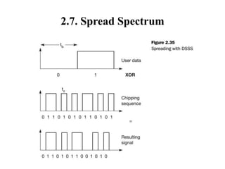 2.7. Spread Spectrum
 
