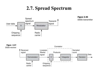 2.7. Spread Spectrum
 