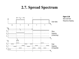 2.7. Spread Spectrum
 