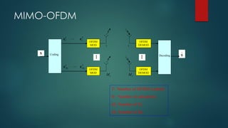 Ofdm Mod EC 6802 WIRELESS NETWORK_ BABU M_ unit 3 ,4 & 5 PPT | PDF