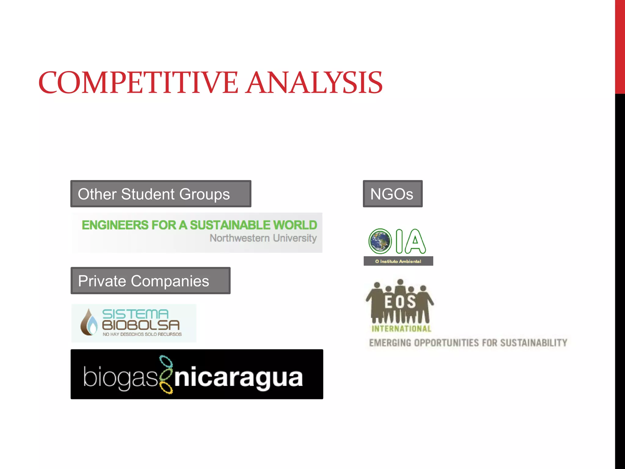 Competitive analysisOther Student GroupsNGOsPrivate Companies