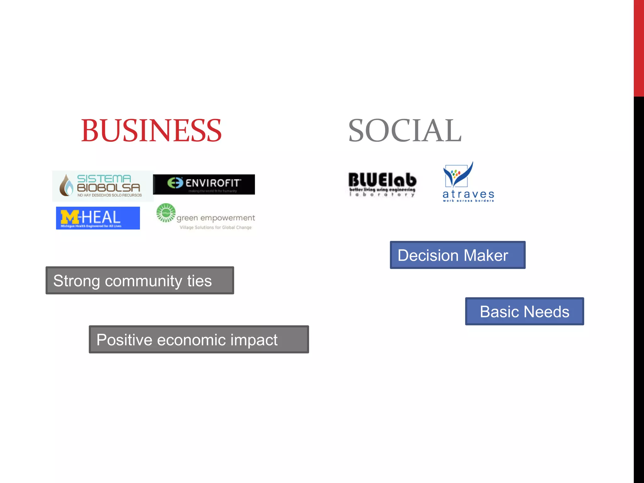 BusinessSOCIALDecision MakerStrong community tiesBasic NeedsPositive economic impact