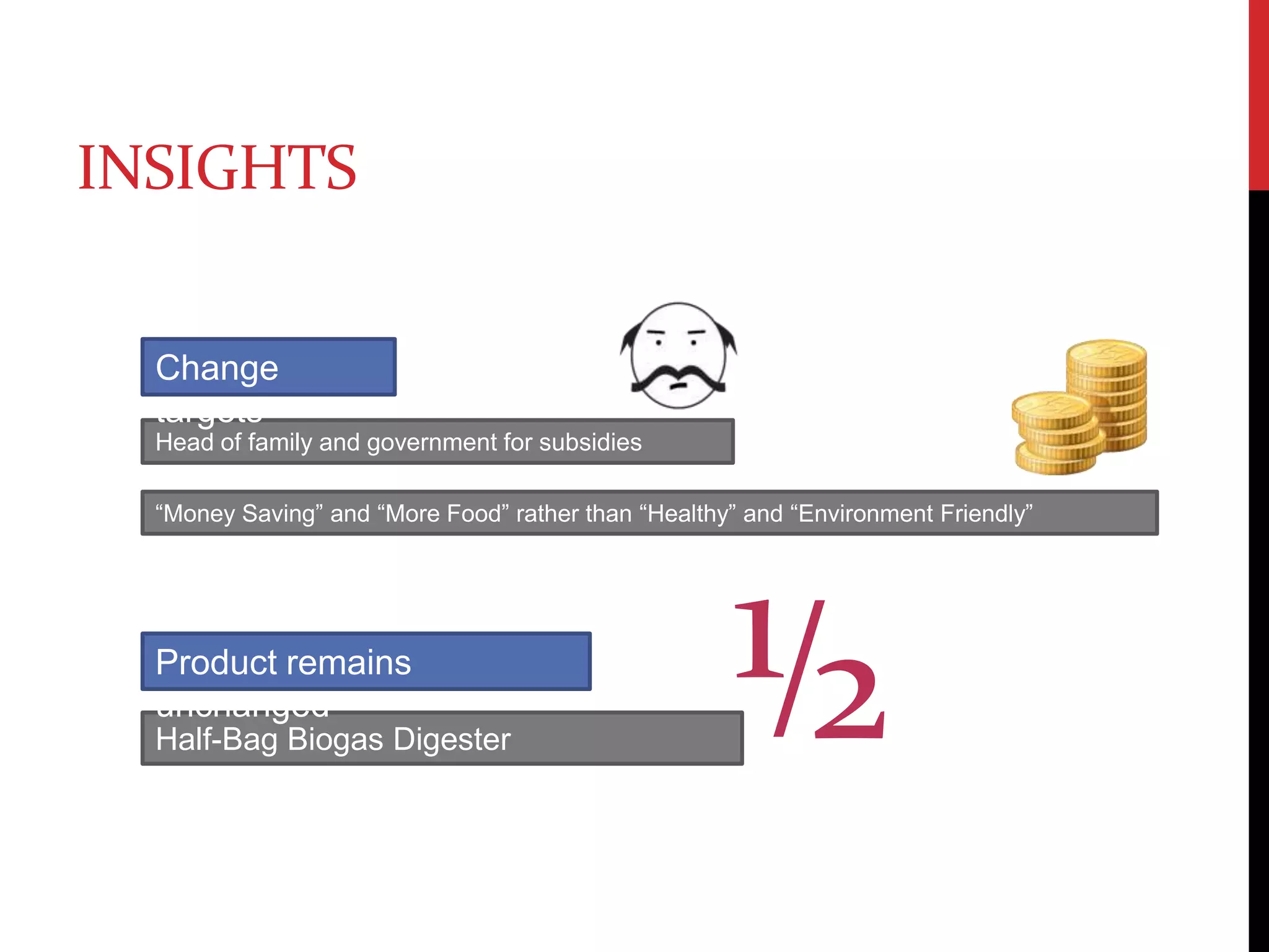 InsightsChange targetsHead of family and government for subsidies“Money Saving” and “More Food” rather than “Healthy” and “Environment Friendly”1/2Product remains unchangedHalf-Bag Biogas Digester
