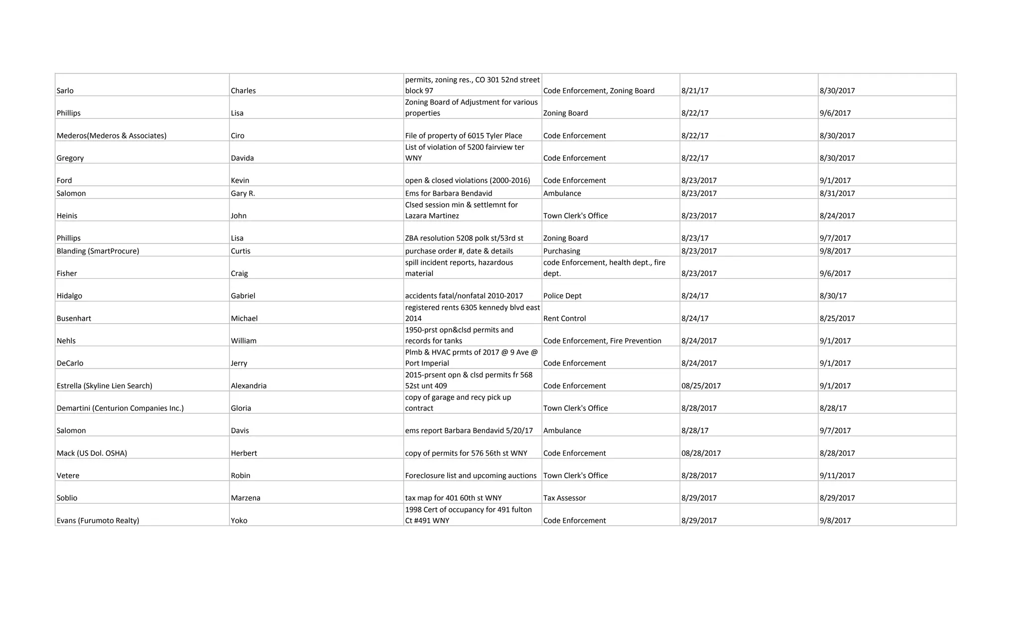West New York Opra Files 2017 - 2018 | PDF