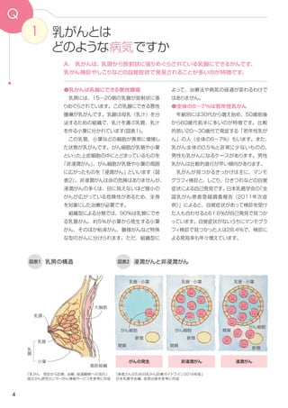 冊子 もっと知ってほしい乳がんのこと