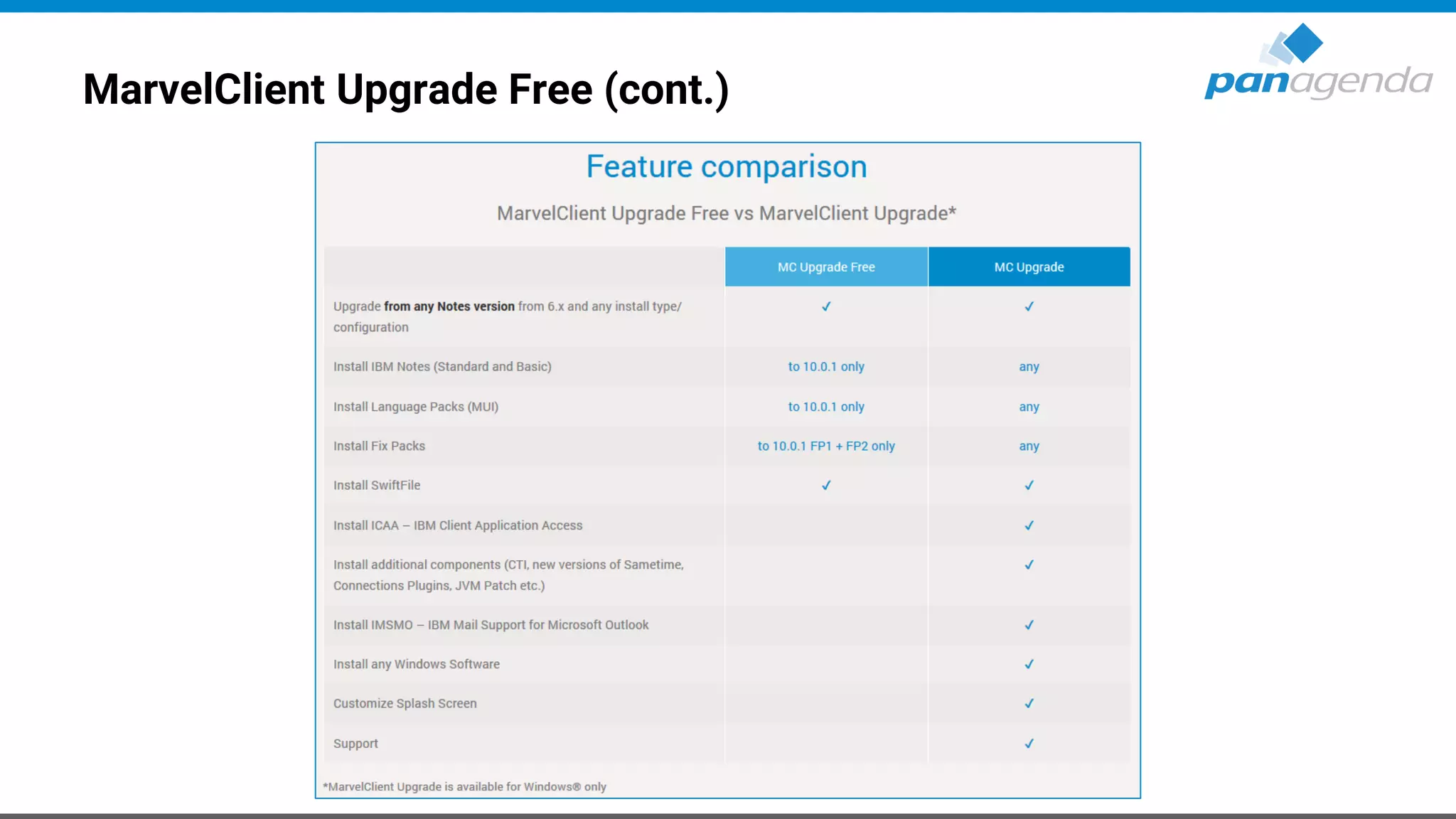 MarvelClient Upgrade Free (cont.)
 