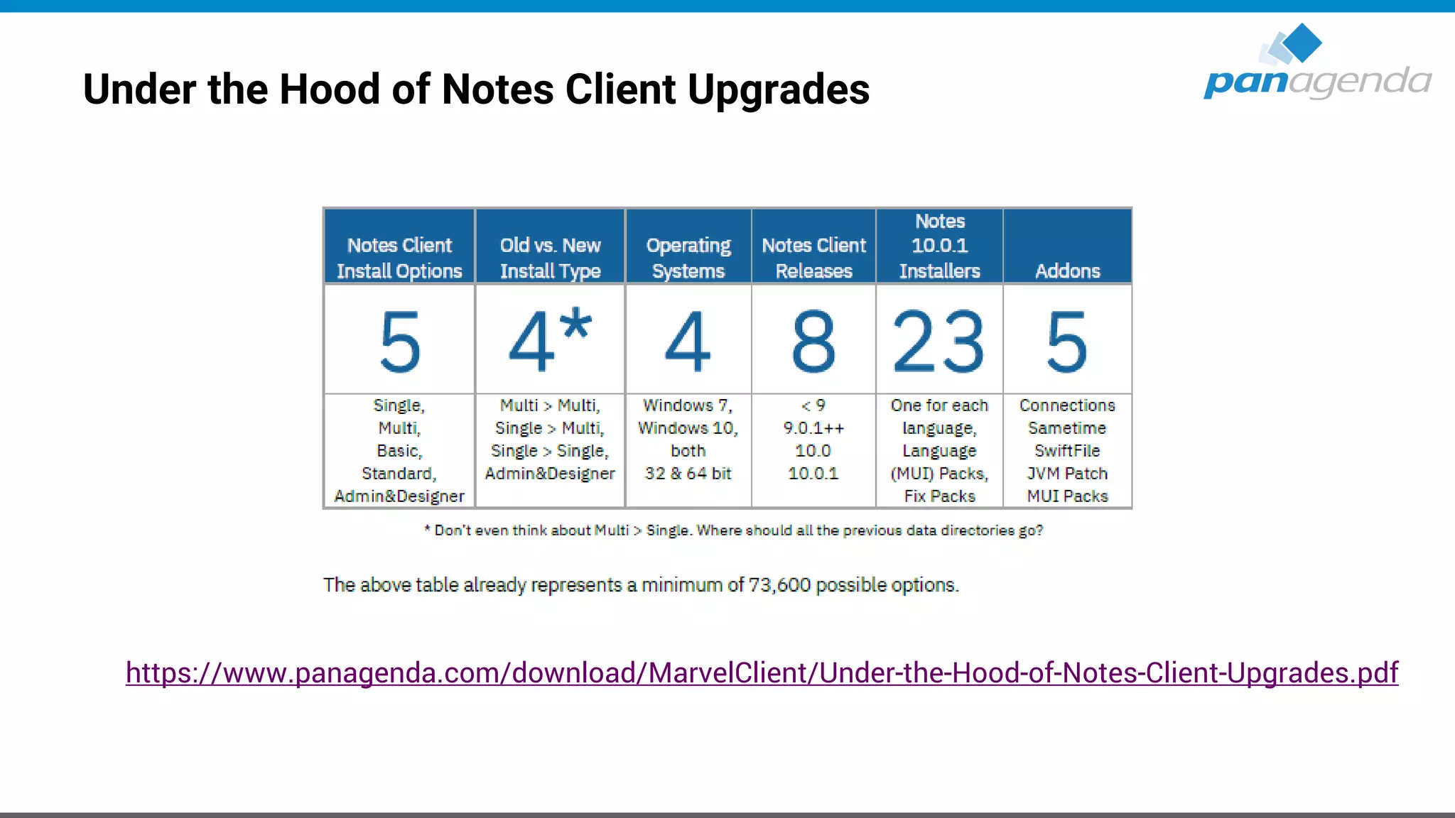 Under the Hood of Notes Client Upgrades
https://www.panagenda.com/download/MarvelClient/Under-the-Hood-of-Notes-Client-Upgrades.pdf
 