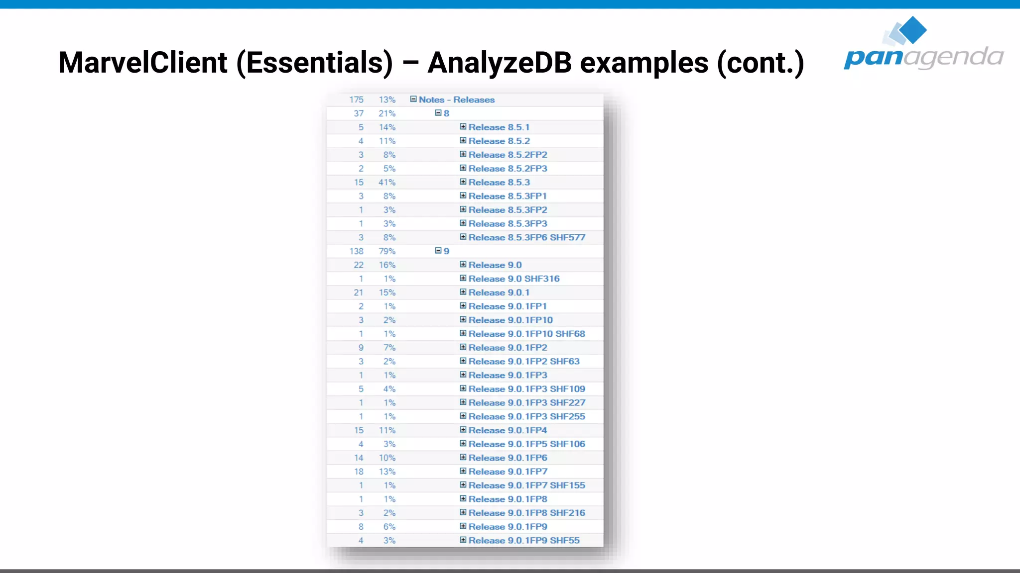 MarvelClient (Essentials) – AnalyzeDB examples (cont.)
 