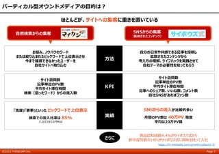 ©2015 THINKJAM.Inc. Page 3
バーティカル型オウンドメディアの目的は？
サイト訪問数
記事単位のPV数
平均サイト滞在時間
検索（狙ったワード）からの流入数
SNSからの流入が比較的多い
月間のPV数は 40万PV 程度
平均は20万PV弱
お悩み、ノウハウのワード
または絞り込まれたビックワードで上位表示させ
今まで獲得できなかったユーザーを
自社サイトへ取り込む
自分の日常や共感できる記事を投稿し
拡散されたコンテンツから
考え方の理解、ライフハックを実践させて
自社テーマの必要性を知ってもらう
実績
方法
サイト訪問数
記事単位のPV数
平均サイト滞在時間
記事へのシェア数、いいね数、コメント数
自社SNSがあればファン数
「洗濯」「家事」といった ビックワードで上位表示
検索での流入比率は 85%
※2015年10月時点
KPI
ほとんどが、サイトへの集客に重きを置いている
商品認知経路4.4％がサイボウズ式から
新卒採用者の14％がサイボウズ式に興味を持って入社
https://hr.wantedly.com/growth/cybouzu-2/
自然検索からの集客 SNSからの集客
（拡散されたコンテンツ）
さらに
 