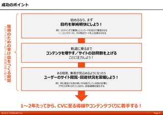 ©2015 THINKJAM.Inc. Page 6
成功のポイント
始めるなら、まず
目的を単純明快にしよう！
例）リスティングで獲得しにくいワードをSEOで集客させる
○○というワードと、その周辺ワードを上位表示させる
軌道に乗るまで
コンテンツを増やす／サイトの訪問数を上げる
ことに注力しよう！
ある程度、集客が見込めるようになったら
ユーザーのサイト閲覧・回遊状況を深堀しよう！
例）同じ商品でも別の使い方を紹介している別の記事に
アクセスが多くされているから、回遊導線を強化する
1～2年たってから、CVに至る導線やコンテンツづくりに着手する！
獲
得
の
た
め
の
受
け
皿
を
つ
く
る
期
間
プ
ラ
ッ
ト
フ
ォ
ー
ム
づ
く
り
の
投
資
は
常
に
続
け
る
 