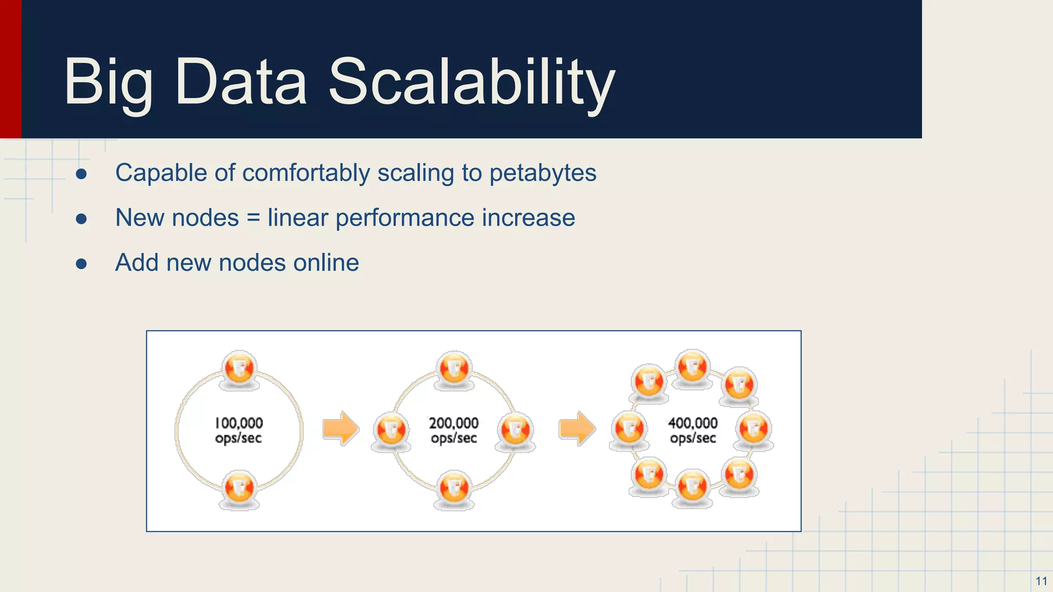 Partitioners - Consistent hashing
● A partitioner determines how data is distributed across the nodes in the cluster (including replicas).
● A partitioner is a function for deriving a token representing a row from its partition key (typically by hashing).
11
name email gender
Saeid saeid@domain.com M
Kamyar kamyar@domain.com M
Nazanin nazanin@domain.com F
Masoud masoud@domain.com M
partition key Murmur3 hash value
Saeid -2245462676723223822
Kamyar 7723358927203680754
Nazanin -6723372854036780875
Masoud 1168604627387940318
Cassandra places the data on each
node according to the value of
partition key and the range that the
node is responsible for.
Node Start range End range Partition key Hash value
A -9223372036854775808 -4611686018427387903 Saeid -6723372854036780875
B -4611686018427387904 -1 Kamyar -2245462676723223822
C 0 4611686018427387903 Nazanin 1168604627387940318
D 4611686018427387904 9223372036854775807 Masoud 7723358927203680754
Cassandra assigns a hash value to each partition
key
 