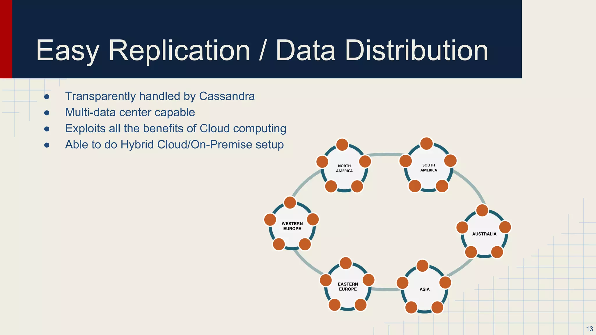 Big Data Scalability
● Capable of comfortably scaling to petabytes
● New nodes = linear performance increase
● Add new nodes online
13
 