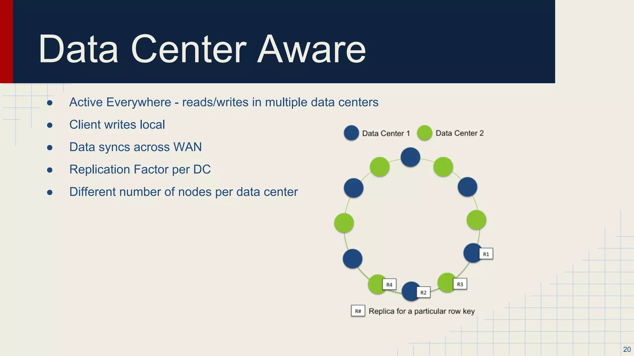 Locally Distributed
● Client reads or writes to any node
● Node coordinates with others
● Data read or replicated in parallel
● Replication info
○ Replication Factor (RF): How many copy of your data?
○ Each node is storing (RF/Cluster Size)% of the clusters total data.
○ Handy Calculator: http://www.ecyrd.com/cassandracalculator/
20
 