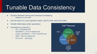 Easy Replication / Data Distribution
● Transparently handled by Cassandra
● Multi-data center capable
● Exploits all the benefits of Cloud computing
● Able to do Hybrid Cloud/On-Premise setup
15
 