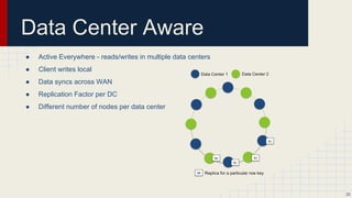 Locally Distributed
● Client reads or writes to any node
● Node coordinates with others
● Data read or replicated in parallel
● Replication info
○ Replication Factor (RF): How many copy of your data?
○ Each node is storing (RF/Cluster Size)% of the clusters total data.
○ Handy Calculator: http://www.ecyrd.com/cassandracalculator/
20
 