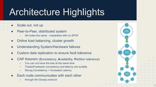 Architecture Highlights
● Scale out, not up
● Peer-to-Peer, distributed system
○ All nodes the same - masterless with no SPOF
● Online load balancing, cluster growth
● Understanding System/Hardware failures
● Custom data replication to ensure fault tolerance
● CAP theorem (Consistency, Availability, Partition tolerance)
○ You can not have the tree at the same time
○ Tradeoff between consistency and latency are tunable
○ Strong Consistency = Increased Latency
● Each node communicates with each other
○ through the Gossip protocol
5
 