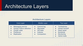Architecture Layers
Core Layer Middle Layer Top Layer
● Messaging service
● Gossip Failure detection
● Cluster state
● Partitioner
● Replication
● Commit log
● Memtable
● SSTable
● Indexes
● Compaction
● Tombstones
● Hinted handoff
● Read repair
● Bootstrap
● Monitoring
● Admin tools
Architecture Layers
6
 