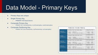 Data Model - Primary Keys
● Primary Keys are unique.
● Single Primary Key
○ PRIMARY KEY(keyColumn)
● Composite Primary Key
○ PRIMARY KEY (myPartiotionKey, my1stClusteringKey, my2stClusteringKey)
● Composite Partitioning Key
○ PRIMARY KEY ((my1PartiotionKey ,my2PartiotionKey), myClusteringKey)
9
 