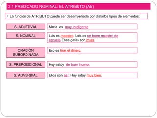 3.1 PREDICADO NOMINAL: EL ATRIBUTO (Atr)
• La función de ATRIBUTO puede ser desempeñada por distintos tipos de elementos:
S. ADJETIVAL María es muy inteligente.
S. NOMINAL Luis es maestro. Luis es un buen maestro de
escuela.Esas gafas son mías.
Hoy estoy de buen humor.
Ellos son así. Hoy estoy muy bien.
ORACIÓN
SUBORDINADA
S. ADVERBIAL
S. PREPOSICIONAL
Eso es tirar el dinero.
 