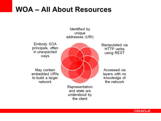 WOA – All About Resources 