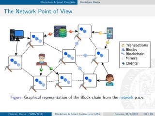 Blockchain & Smart Contracts Basics and Perspectives for MAS | PDF