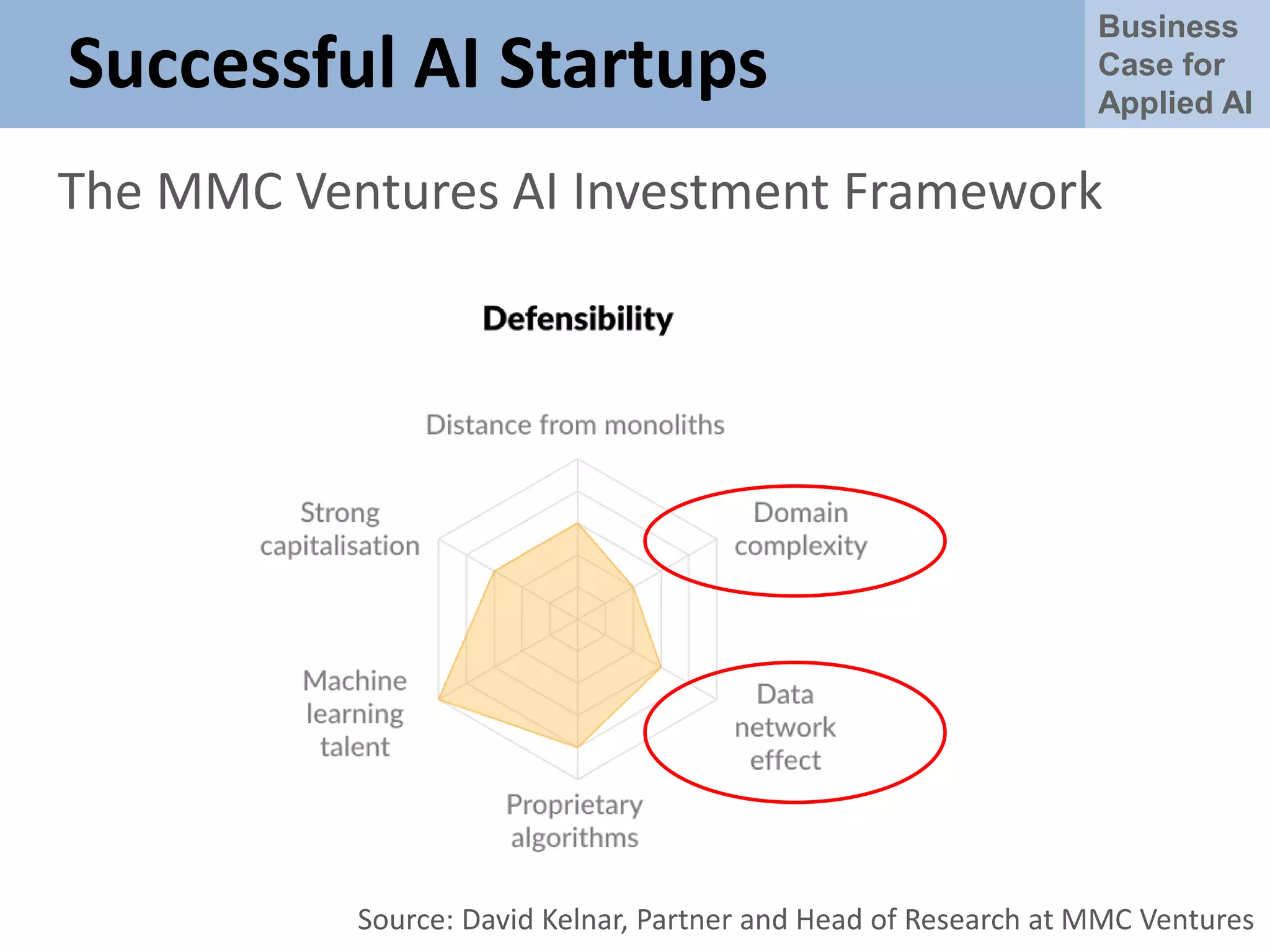 Business
Case for
Applied AI
Successful AI Startups
The MMC Ventures AI Investment Framework
Source: David Kelnar, Partner and Head of Research at MMC Ventures
 