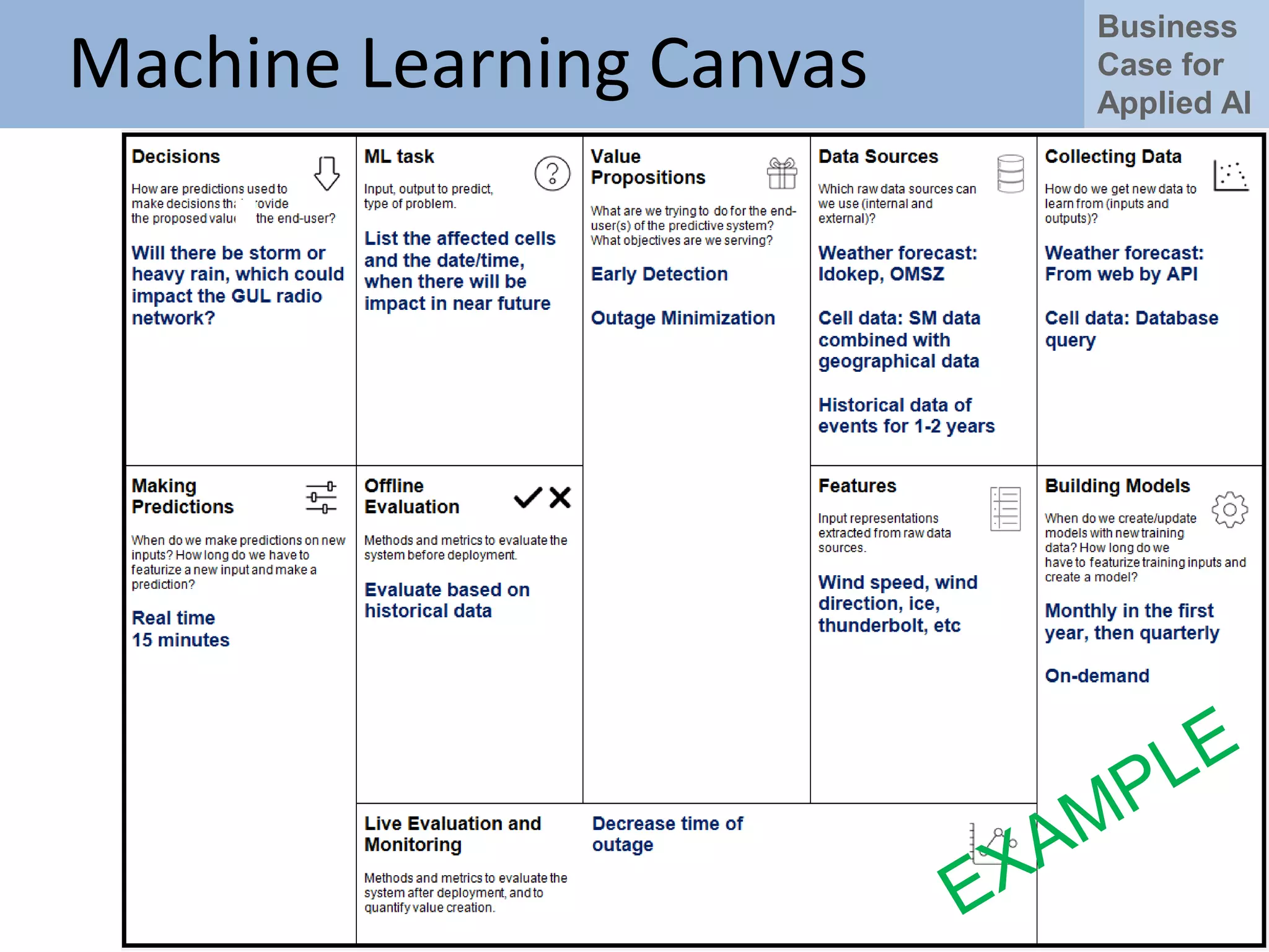 Business
Case for
Applied AI
Machine Learning Canvas
 