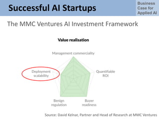 Business
Case for
Applied AI
Successful AI Startups
The MMC Ventures AI Investment Framework
Source: David Kelnar, Partner and Head of Research at MMC Ventures
 