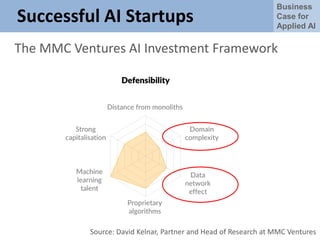 Business
Case for
Applied AI
Successful AI Startups
The MMC Ventures AI Investment Framework
Source: David Kelnar, Partner and Head of Research at MMC Ventures
 