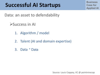 Business
Case for
Applied AI
Successful AI Startups
Data: an asset to defendability
Success in AI
1. Algorithm / model
2. Talent (AI and domain expertise)
3. Data
Source: Louis Coppey, VC @ pointninecap
* Data
 