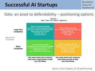 Business
Case for
Applied AI
Successful AI Startups
Data: an asset to defendability – positioning options
Source: Louis Coppey, VC @ pointninecap
 