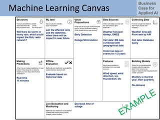 Business
Case for
Applied AI
Machine Learning Canvas
 