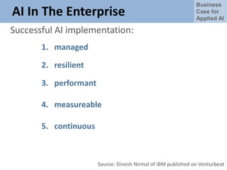 Business
Case for
Applied AI
AI In The Enterprise
Successful AI implementation:
1. managed
2. resilient
3. performant
4. measureable
5. continuous
Source: Dinesh Nirmal of IBM published on Venturbeat
 